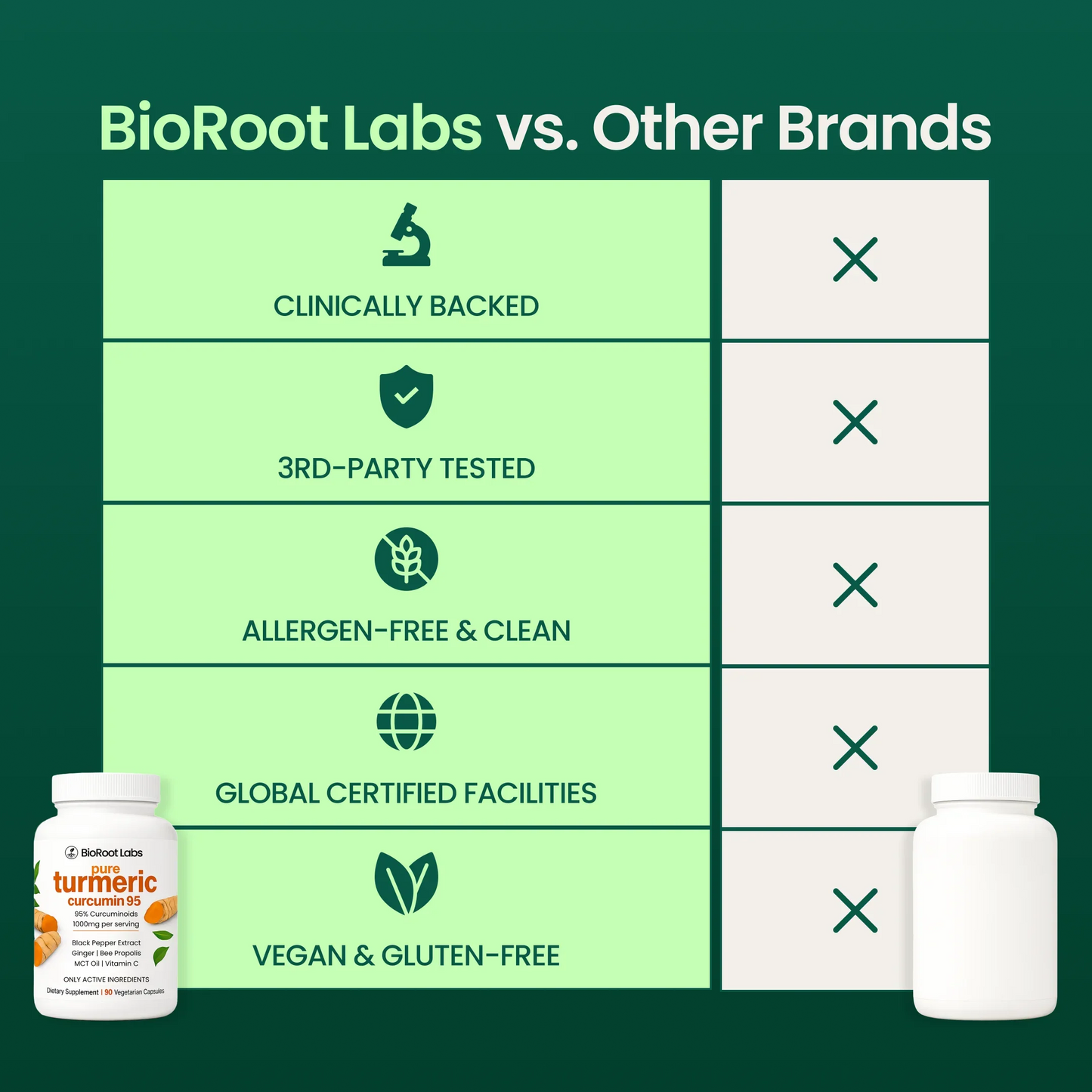 Move More Comfortably with Turmeric Curcumin (1,000mg)