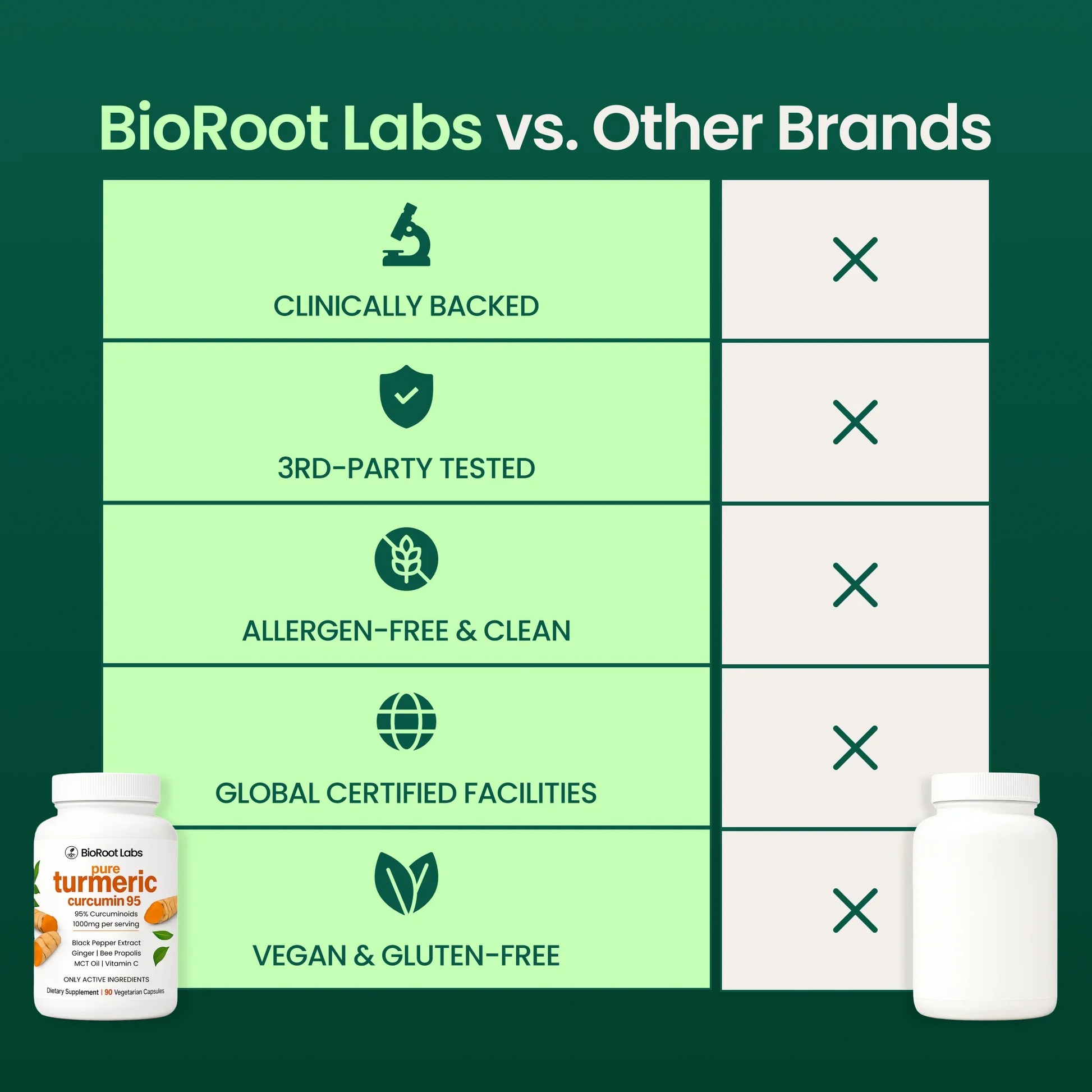 Move More Comfortably with Turmeric Curcumin (1,000mg)