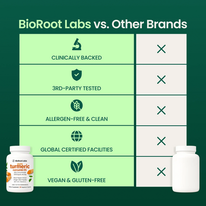 Move More Comfortably with Turmeric Curcumin (1,000mg)