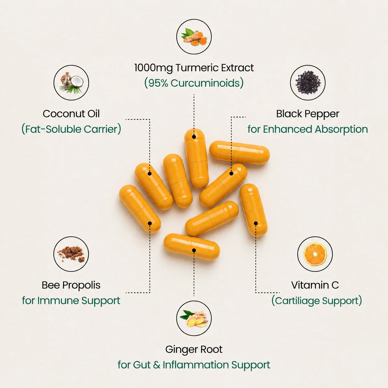 Move More Comfortably with Turmeric Curcumin (1,000mg)
